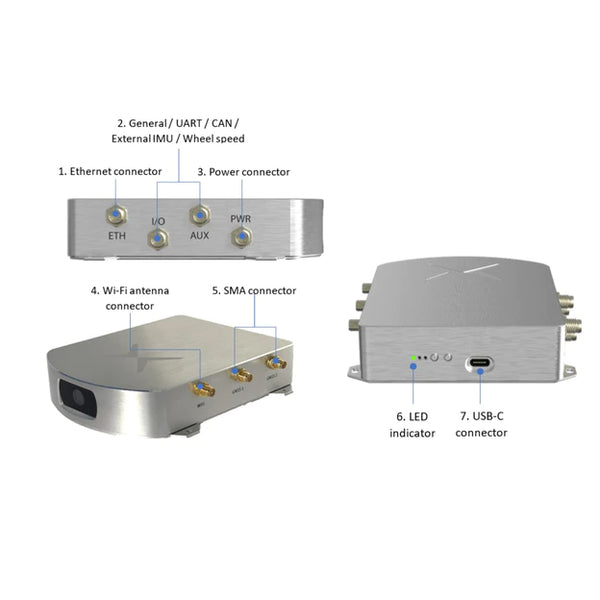 Xsens Vision Navigator Starter Kit